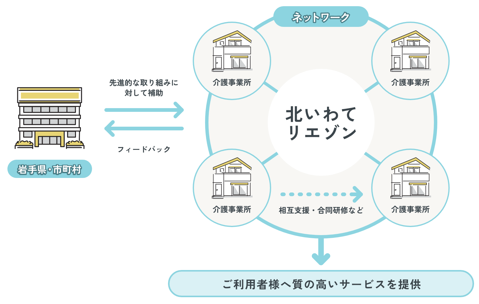 北いわてリエゾンとは?